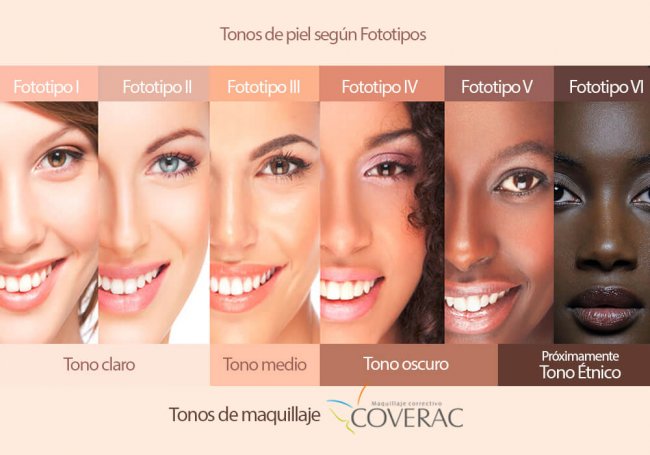 fototipos-y-tonos-de-piel-coverac2